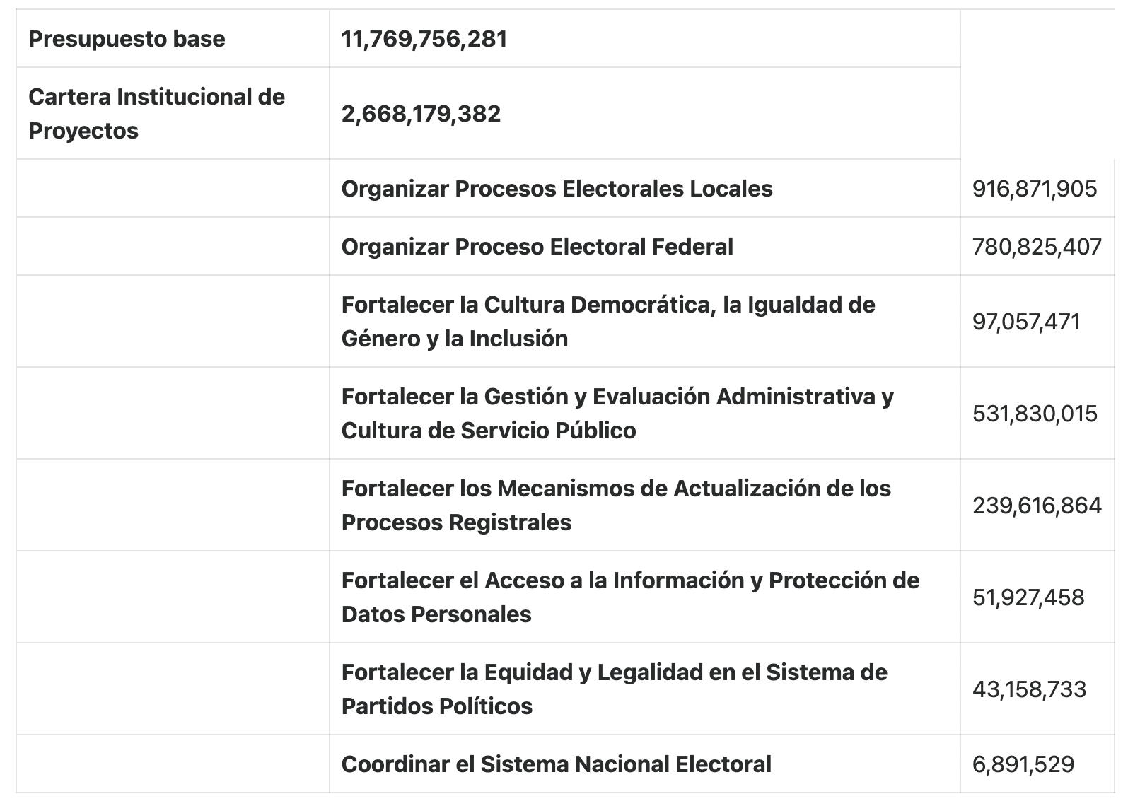 Anteproyecto De Presupuesto Del Ine Para Un Ejercicio Ejemplar